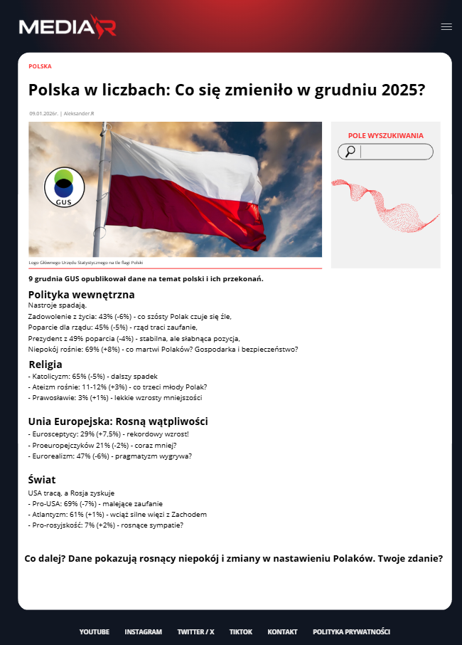 Polska w liczbach: Co się zmieniło w grudniu 2025?